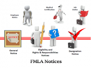 FMLA Notice Requirements